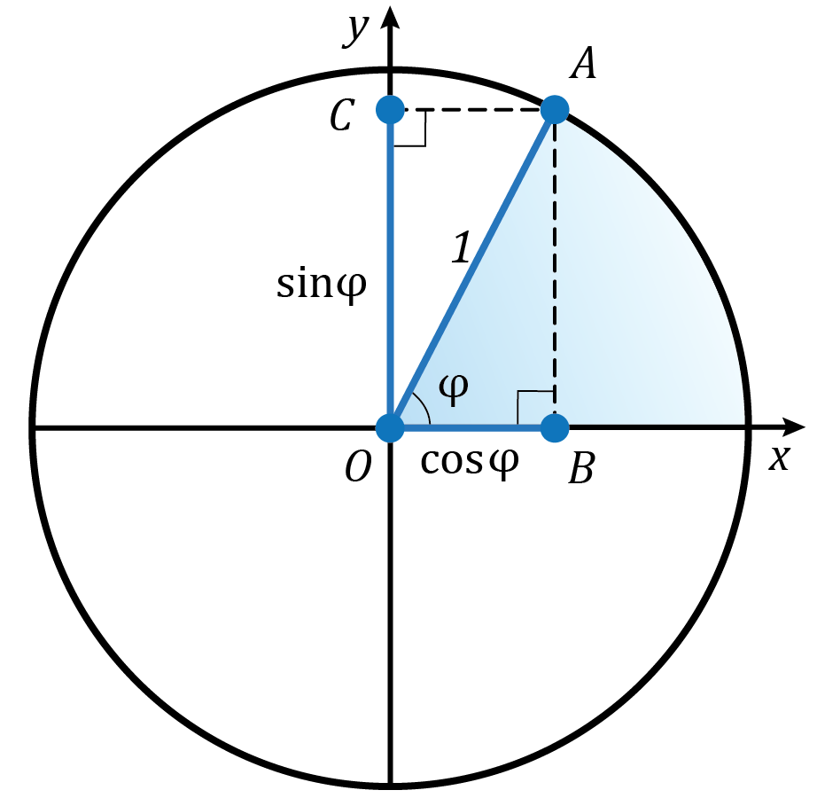 intro_trig